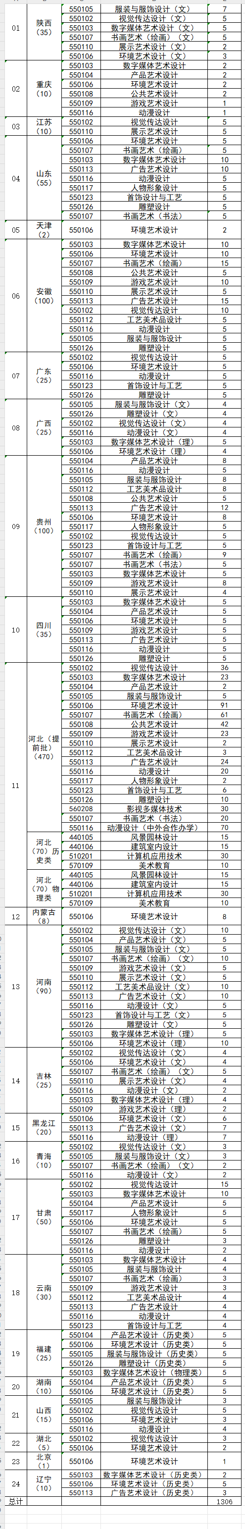 2023年招生计划数