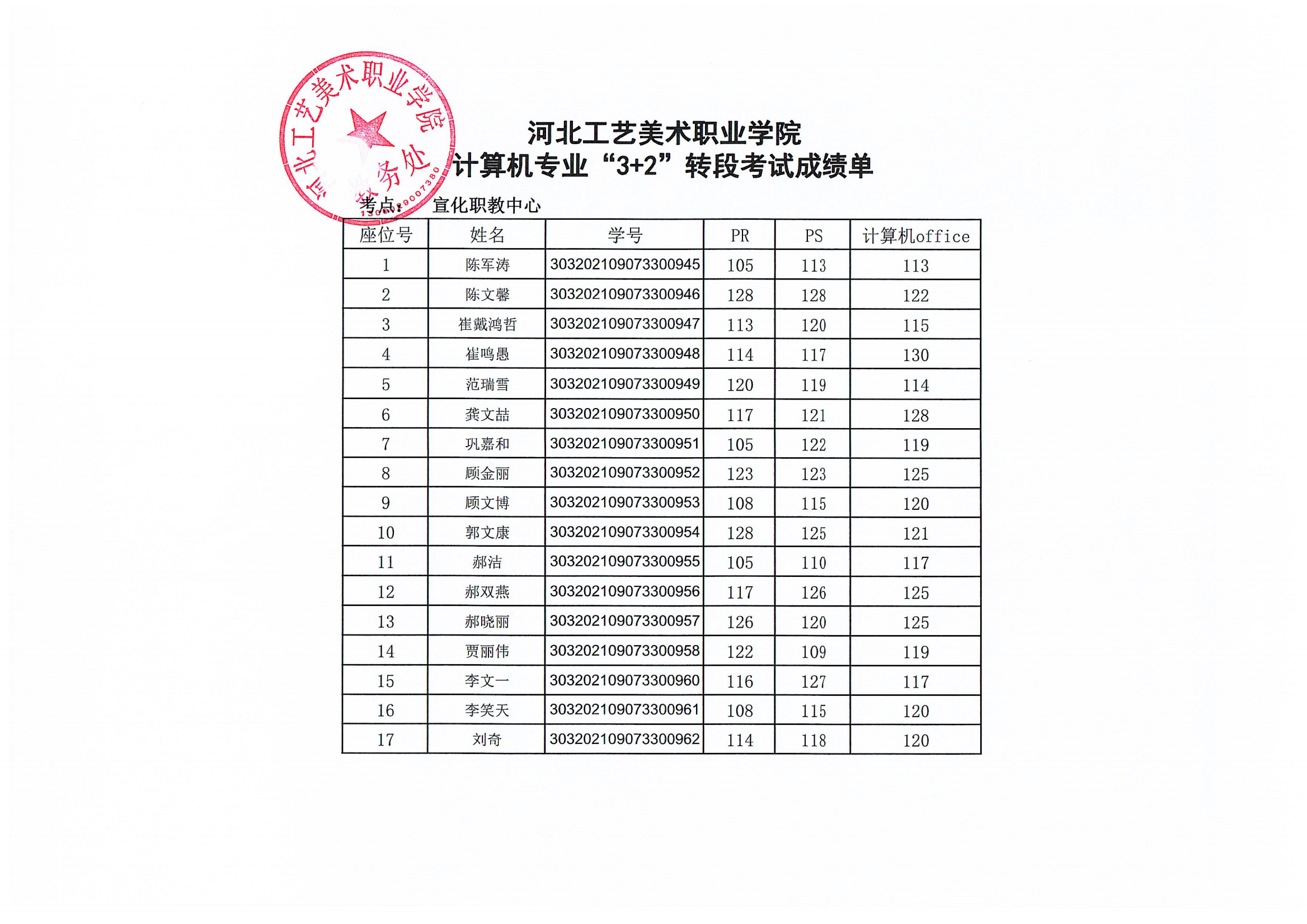 2024年“3+2”贯通分段培养转段考核成绩单_03